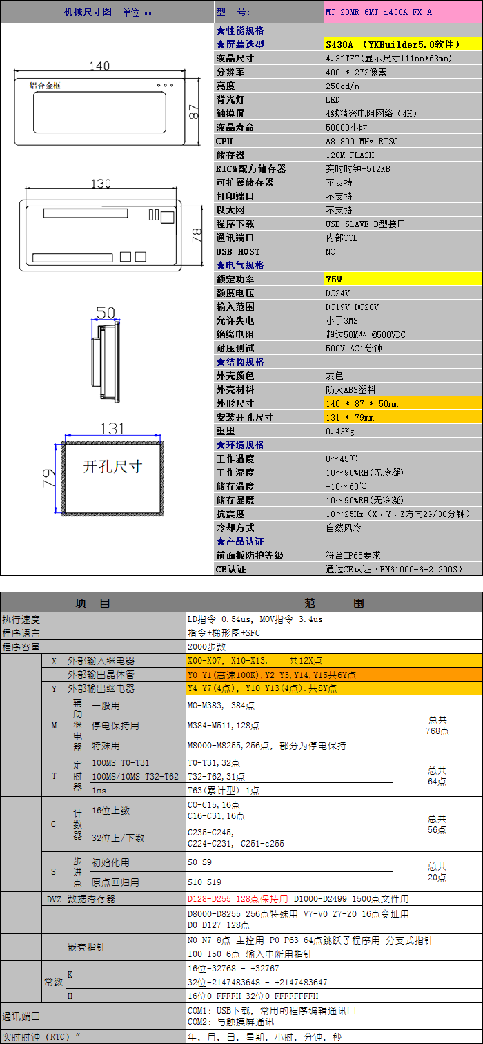 中達(dá)優(yōu)控