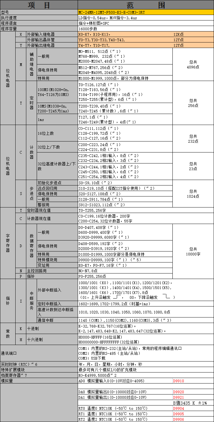 中達優(yōu)控