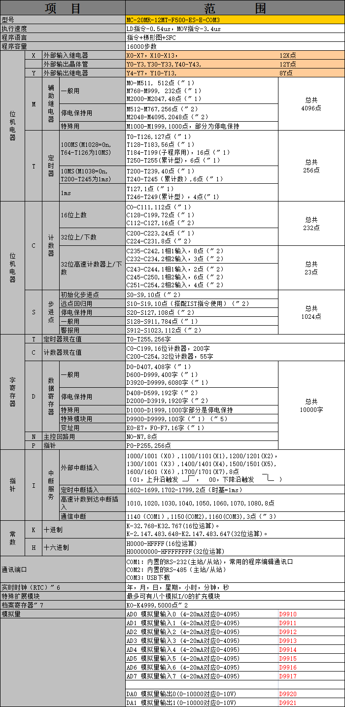 中達(dá)優(yōu)控