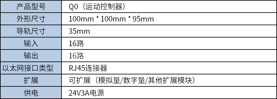中達(dá)優(yōu)控